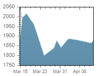 Image with missing alt attribute found on menafn.com