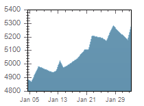 Image with missing alt attribute found on menafn.com