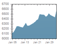 Image with missing alt attribute found on menafn.com