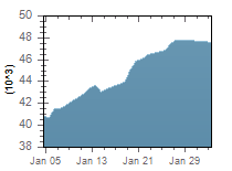 Image with missing alt attribute found on menafn.com