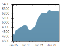 Image with missing alt attribute found on menafn.com