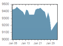 Image with missing alt attribute found on menafn.com