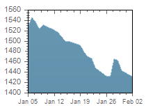 Image with missing alt attribute found on menafn.com