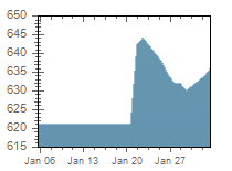 Image with missing alt attribute found on menafn.com