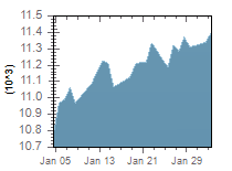 Image with missing alt attribute found on menafn.com