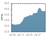 Image with missing alt attribute found on menafn.com