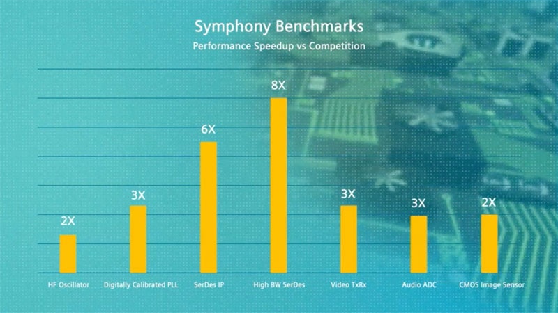 Mentor Launches Symphony Mixed-Signal Platform