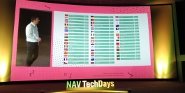 Image with missing alt attribute found on mibuso.com