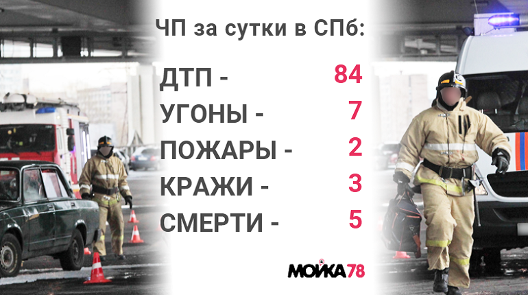 Происшествия четверга: похищение человека и труп в подштанниках