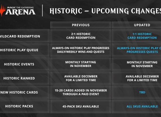 Image with missing alt attribute found on mtgarena.pro