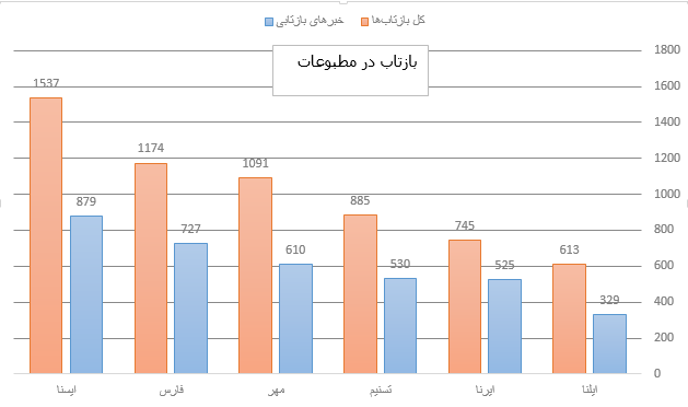 Image with missing alt attribute found on nastooh.ir
