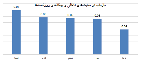 Image with missing alt attribute found on nastooh.ir