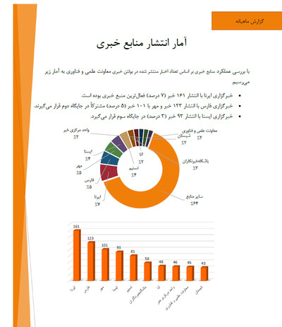 Image with missing alt attribute found on nastooh.ir