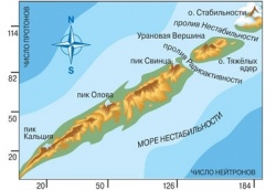 Остров Стабильности за пределами таблицы Менделеева