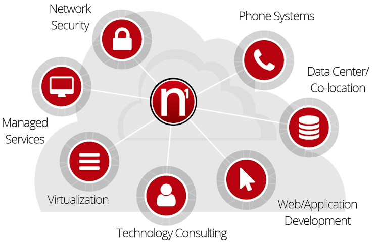 Image with missing alt attribute found on nsoit.com