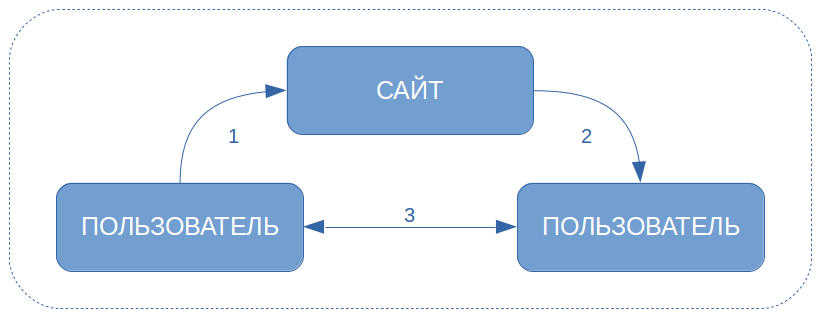Image with missing alt attribute found on obmenka.ua