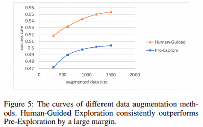 Amazon propone un robot dom&eacute;stico que pregunte cuando se confunde