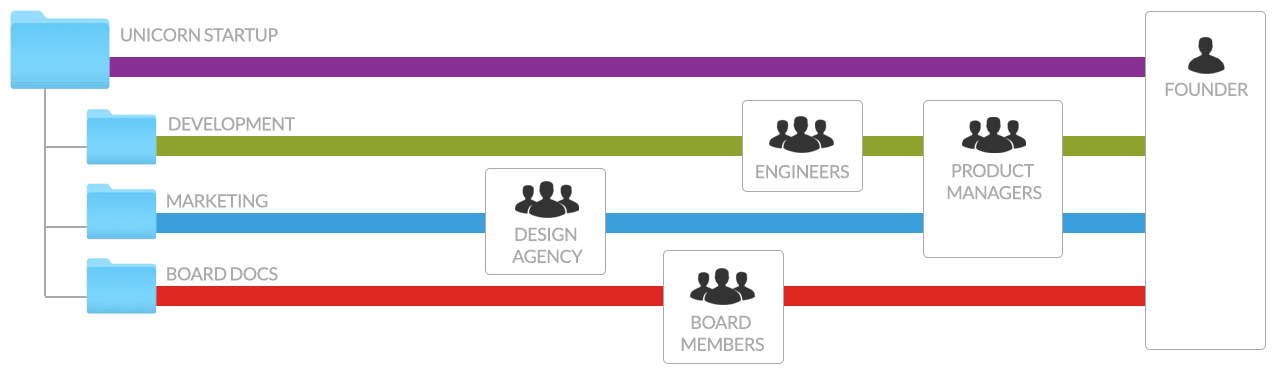 Image with missing alt attribute found on odrive.com