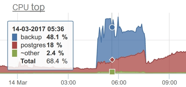 Image with missing alt attribute found on okmeter.ru