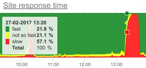 Image with missing alt attribute found on okmeter.ru
