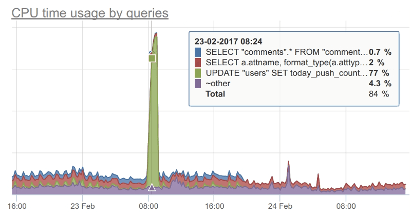 Image with missing alt attribute found on okmeter.ru