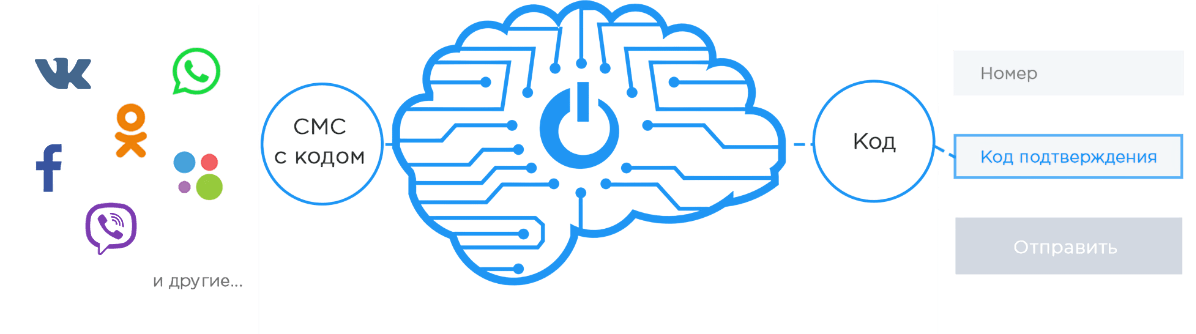 Image with missing alt attribute found on onlinesim.ru