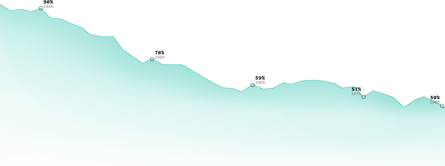 Image with missing alt attribute found on opportunityinsights.org