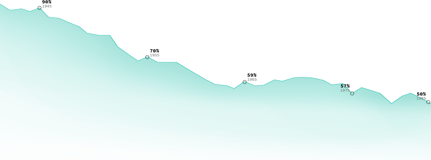 Image with missing alt attribute found on opportunityinsights.org