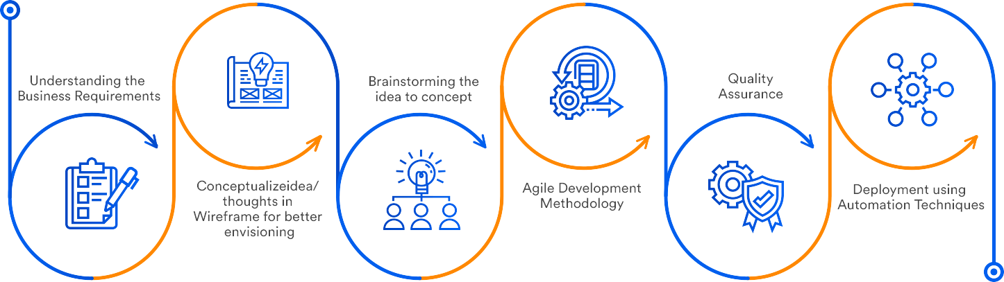 Image with missing alt attribute found on orionesolutions.com
