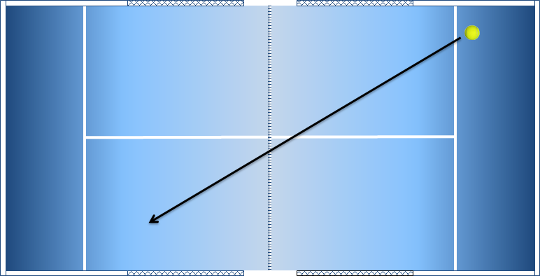 Regler padel, padeltennis, serve