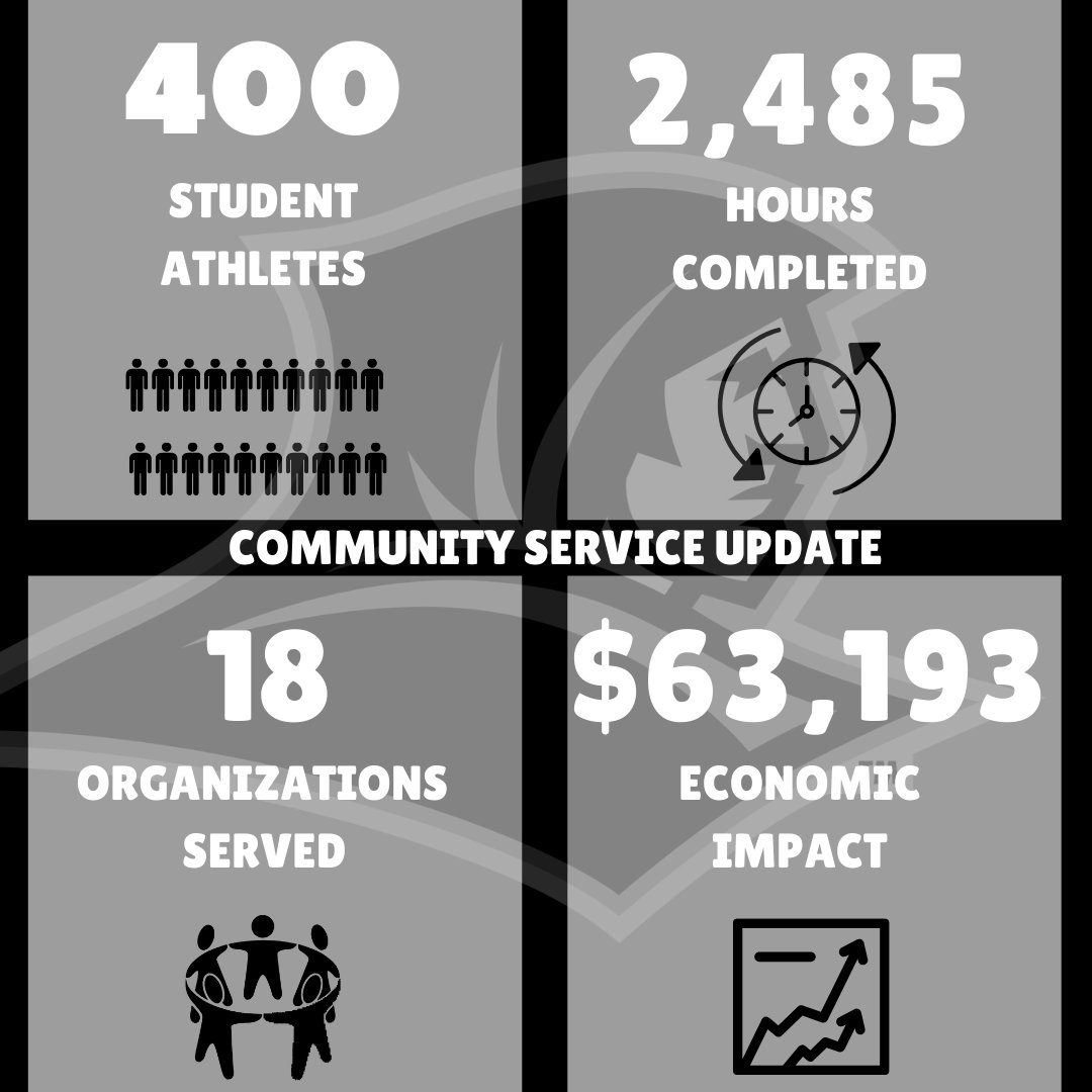 Image with missing alt attribute found on providence.edu