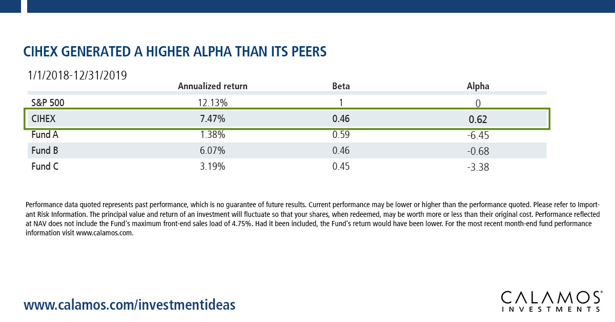 Image with missing alt attribute found on calamos.com