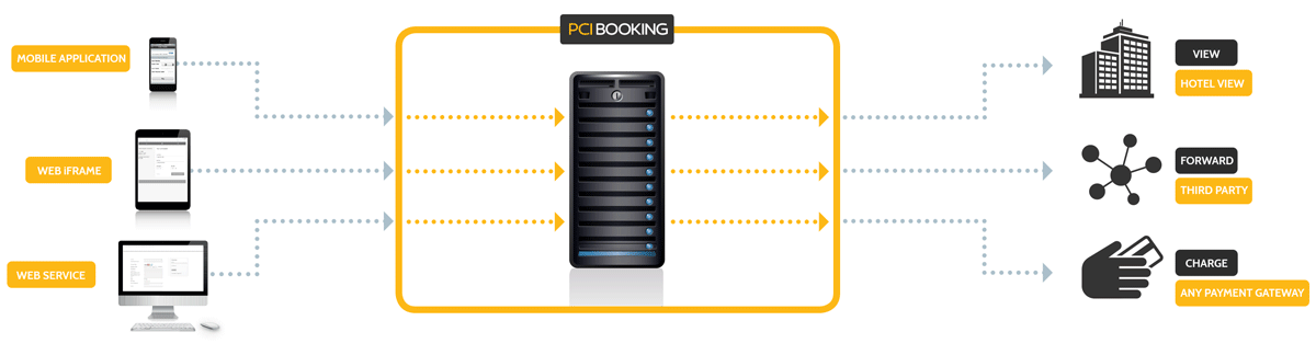 Image with missing alt attribute found on pcibooking.net