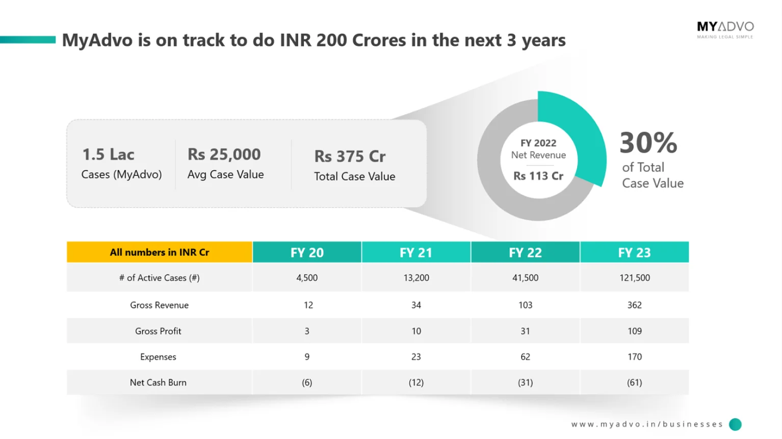 Image with missing alt attribute found on pitchworx.com