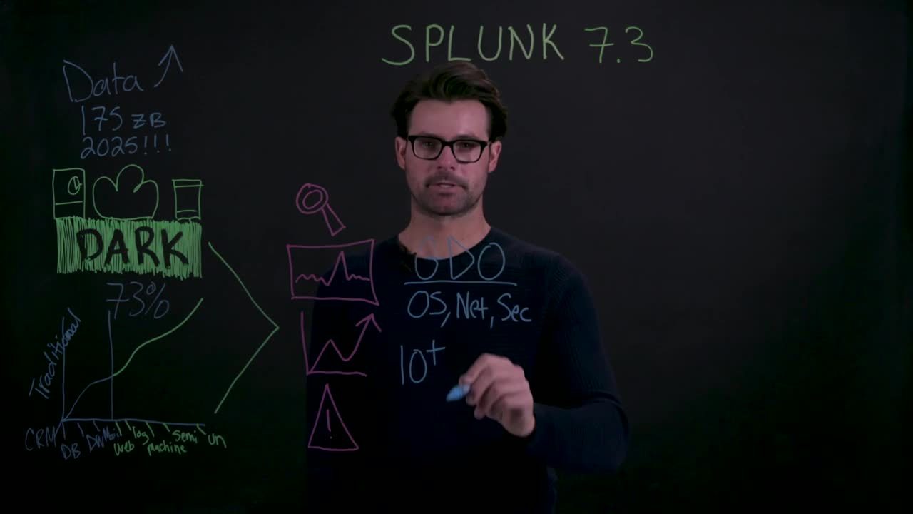 Image with missing alt attribute found on splunkcloud.com