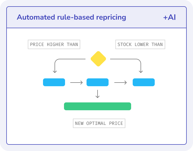 Image with missing alt attribute found on pricechecker.ai