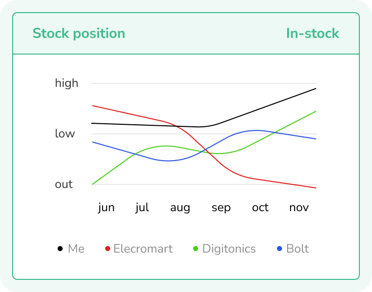 Image with missing alt attribute found on pricechecker.ai