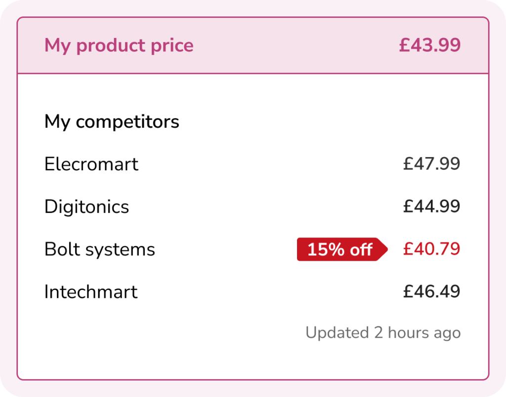 Image with missing alt attribute found on pricechecker.ai