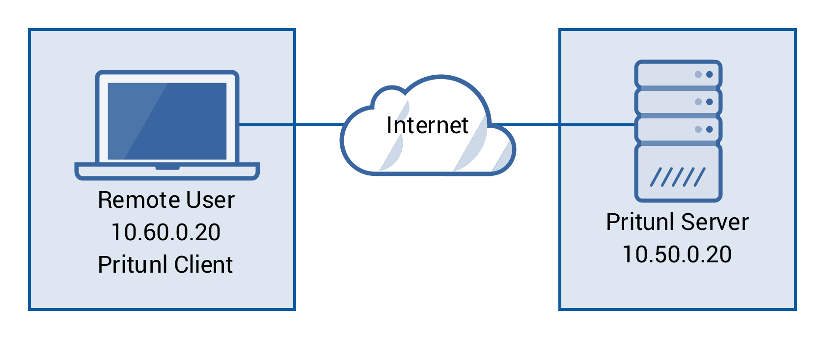 Image with missing alt attribute found on pritunl.com