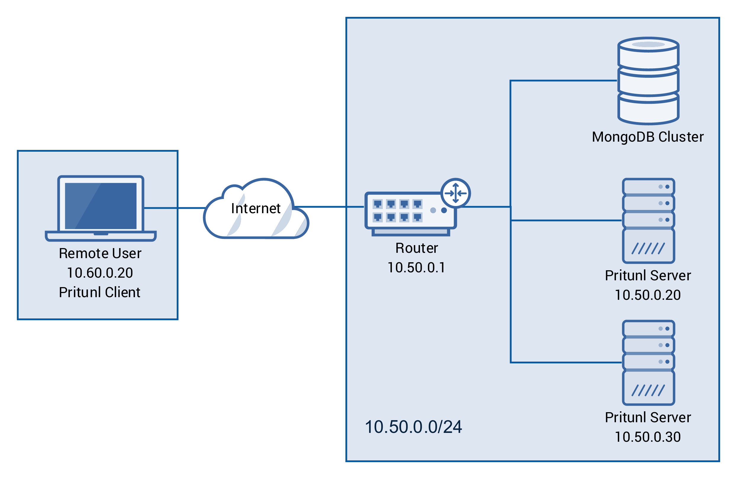 Image with missing alt attribute found on pritunl.com