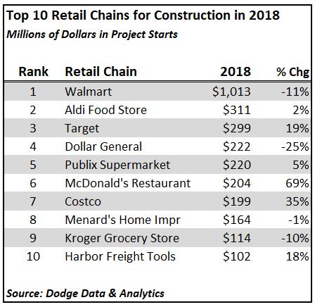Image with missing alt attribute found on construction.com
