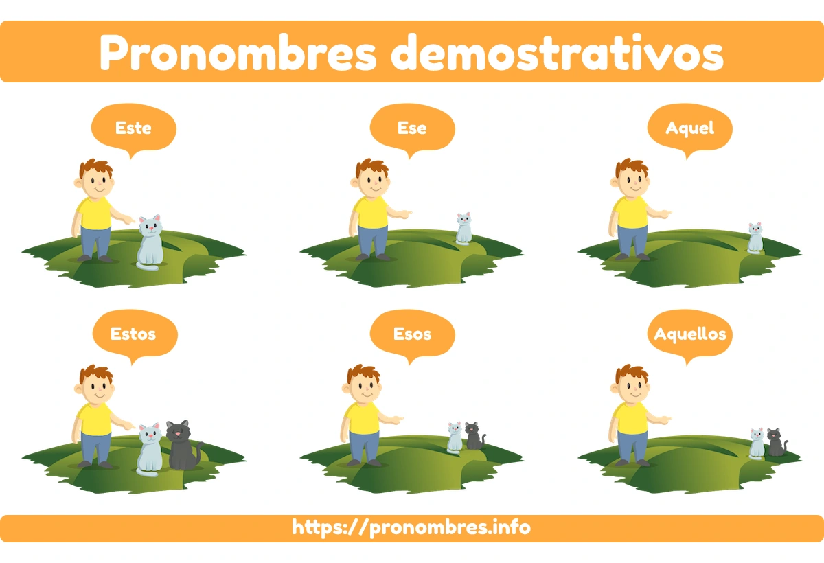 pronombres demostrativos