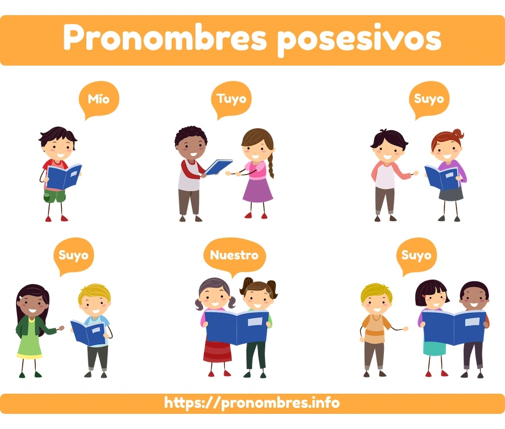 pronombres posesivos