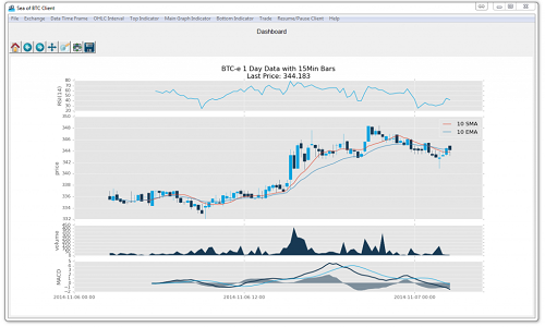 Image with missing alt attribute found on pythonprogramming.net