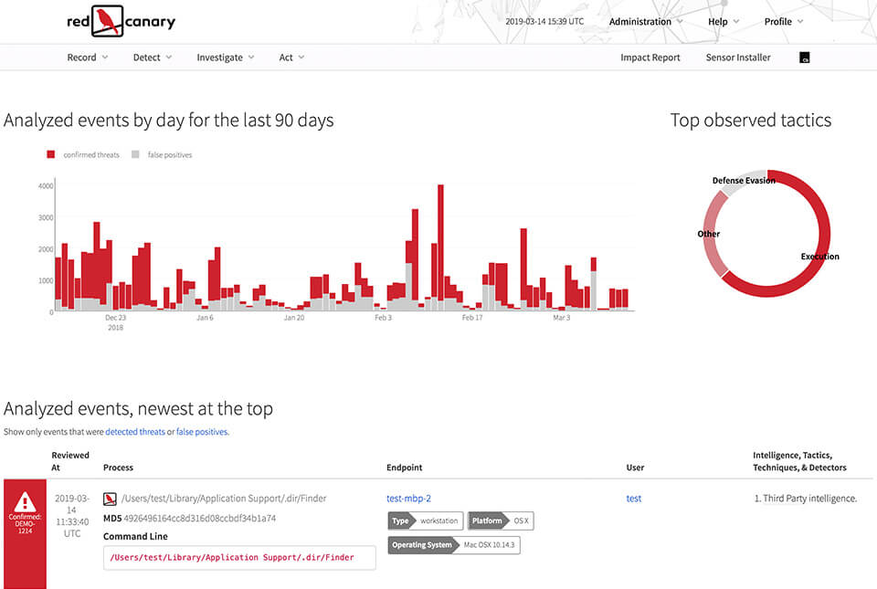 Image with missing alt attribute found on redcanary.co