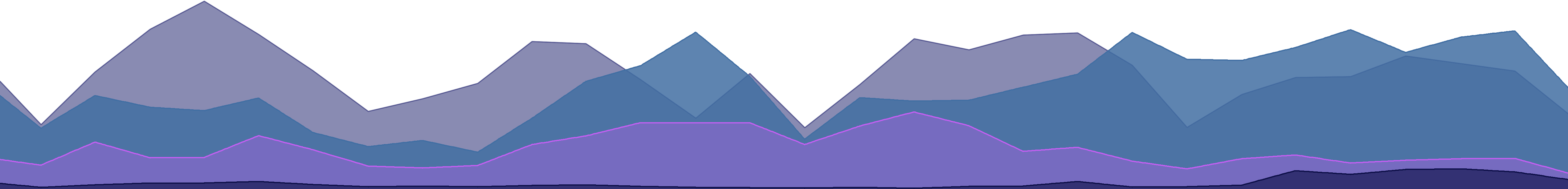 Image with missing alt attribute found on monkedia.com