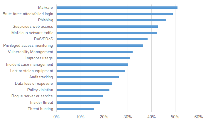 Image with missing alt attribute found on securityweekly.com
