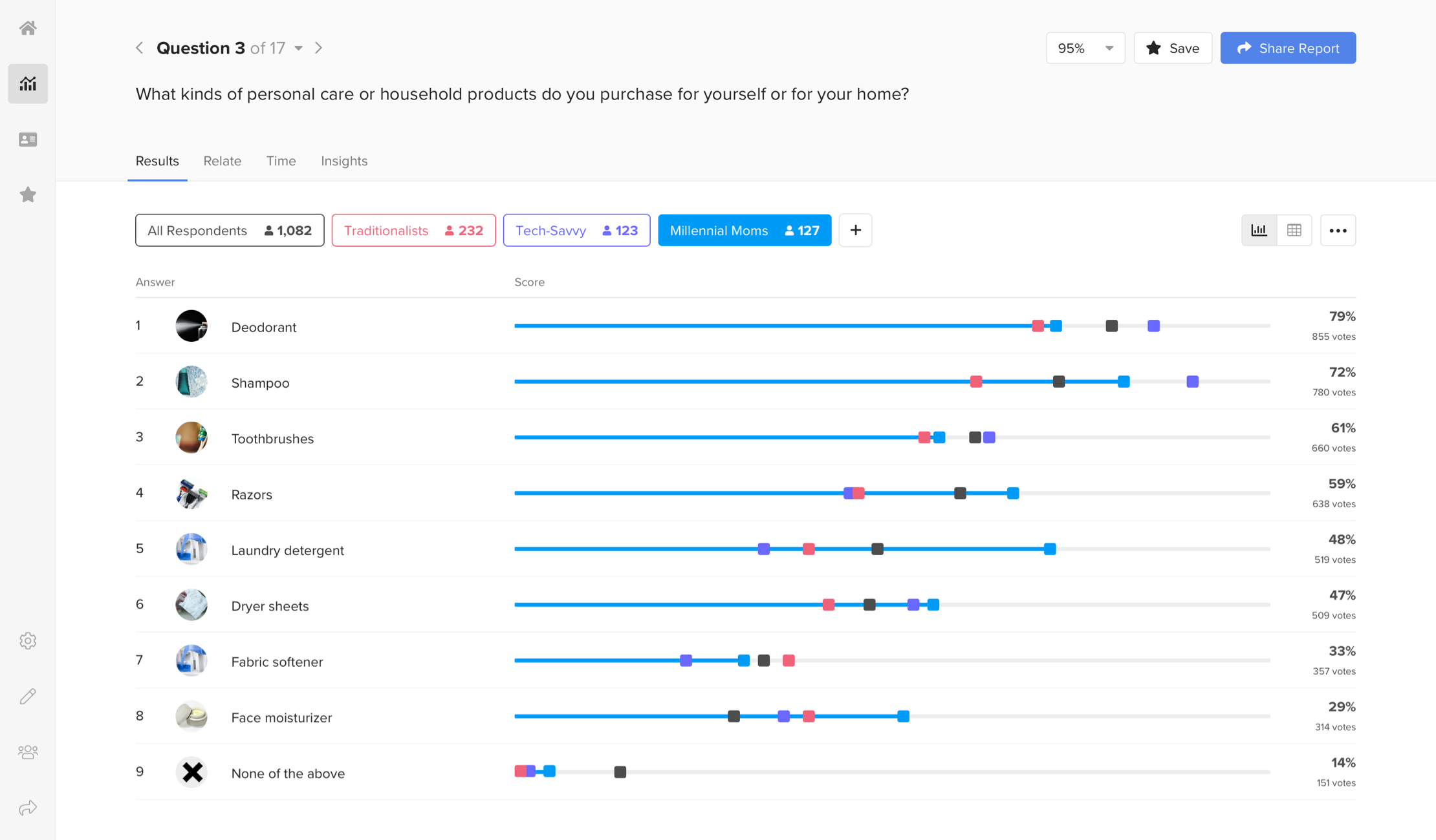 Image with missing alt attribute found on segmanta.com