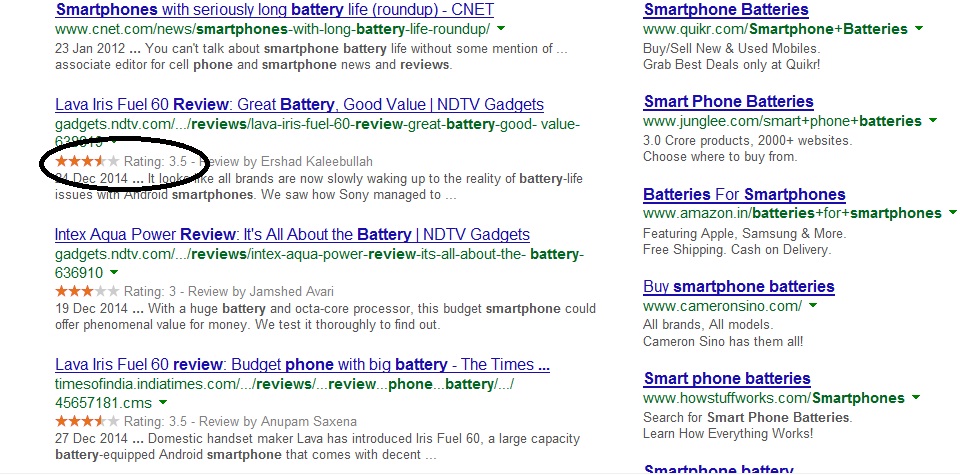 Reviews and their impact