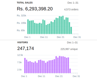 Image with missing alt attribute found on shopiapps.in